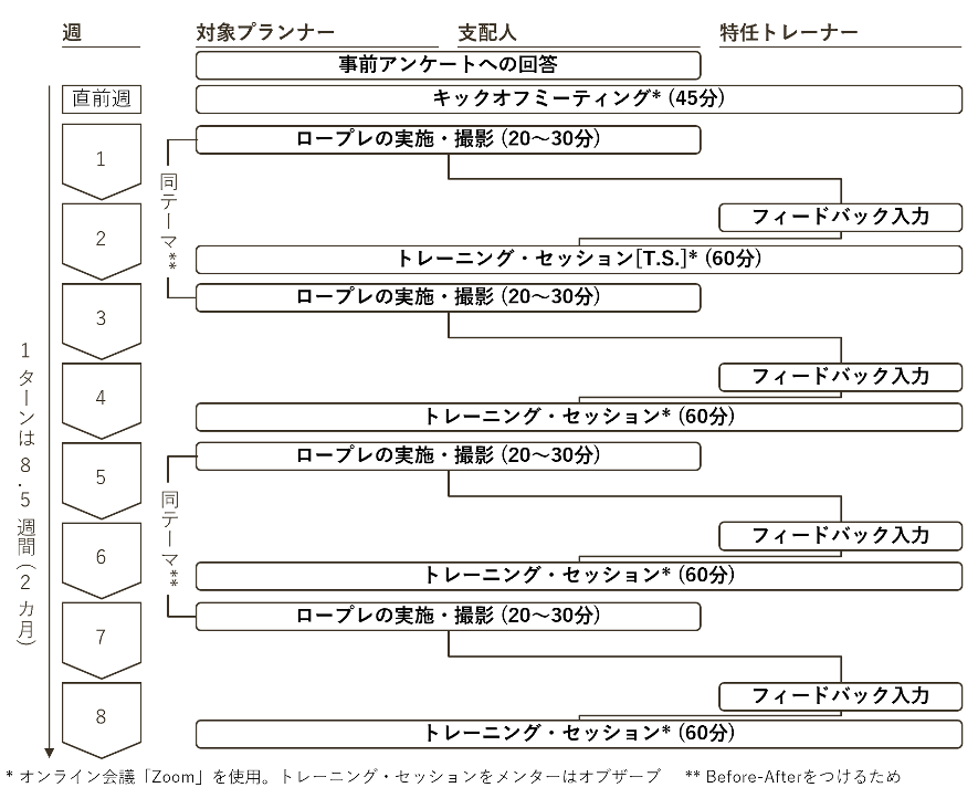 カリキュラム