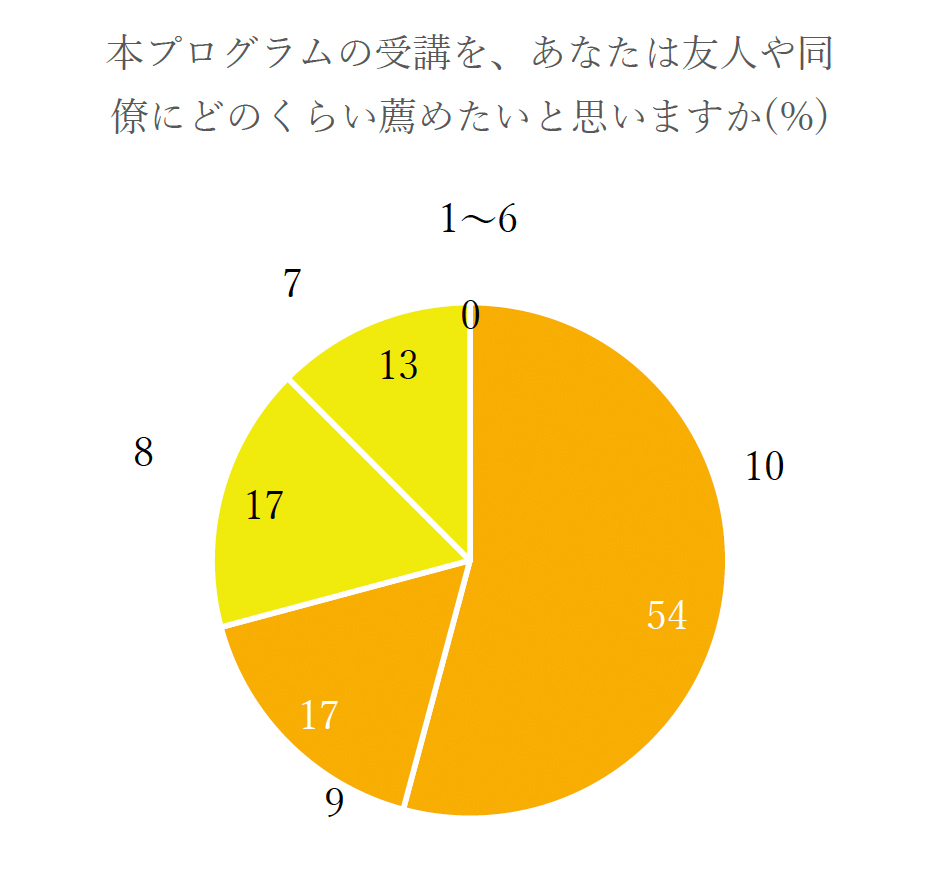 クラウドトレーニング