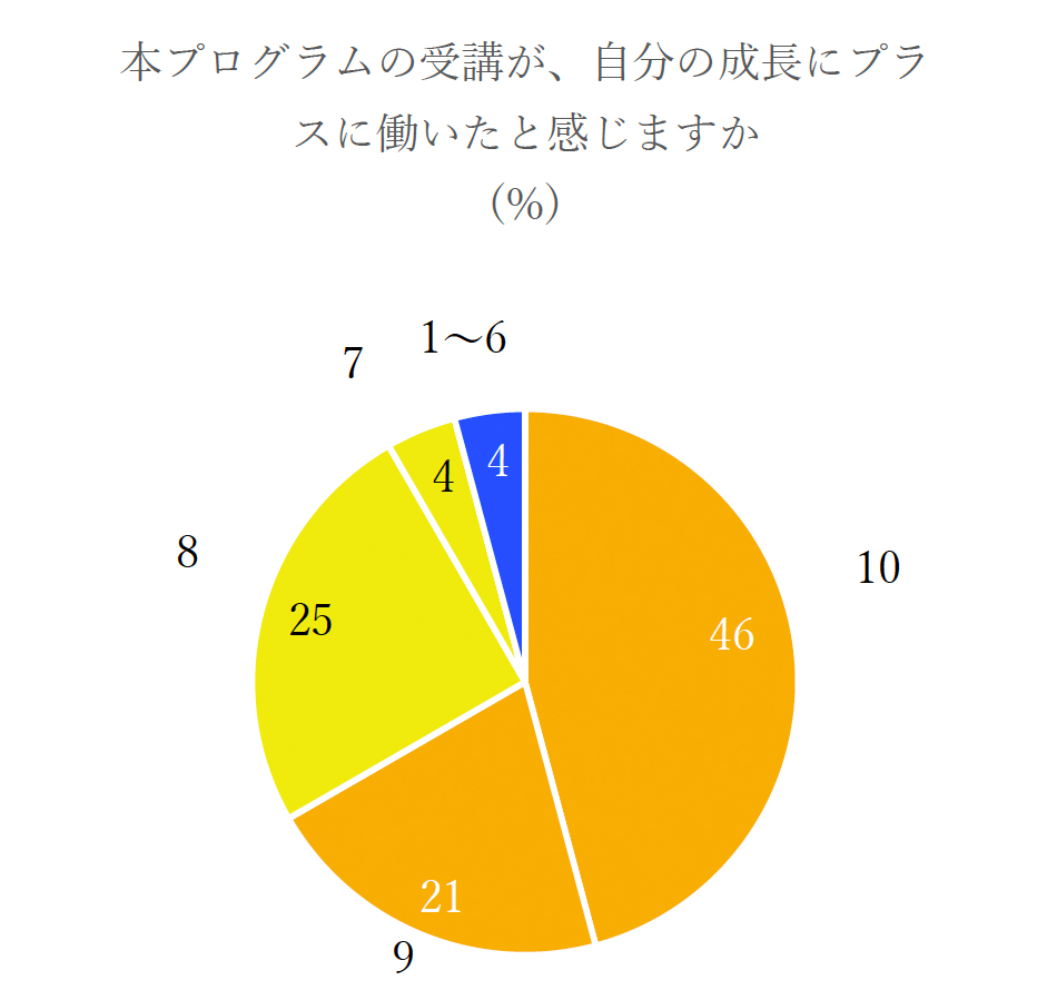 クラウドトレーニング