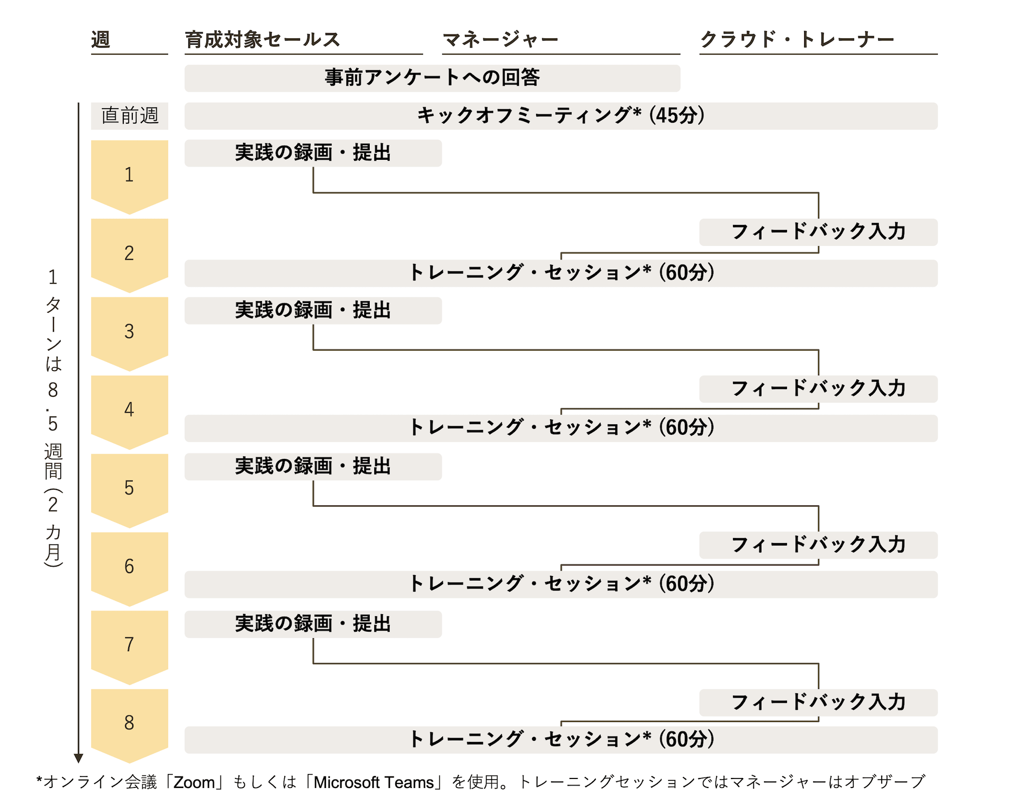 オンライン商談トップロゴ