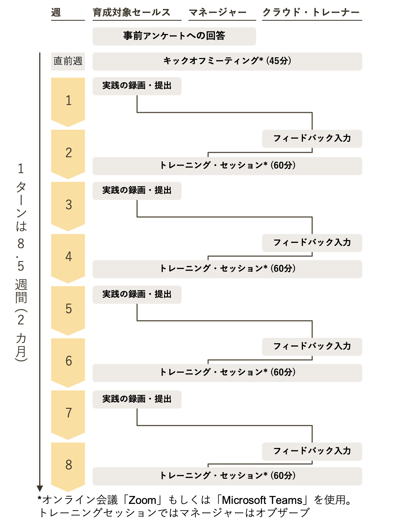 オンライン商談トップロゴ