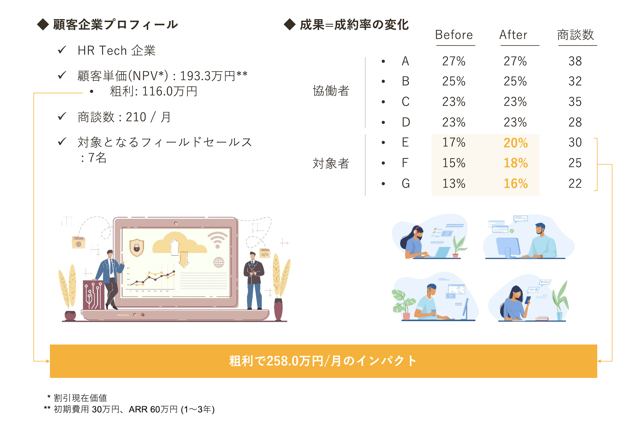 オンライン商談トップロゴ