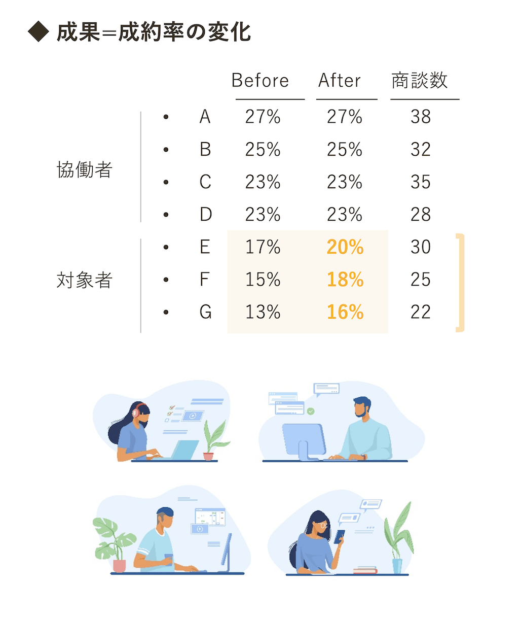 オンライン商談トップロゴ