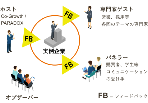 フィードバックイメージ