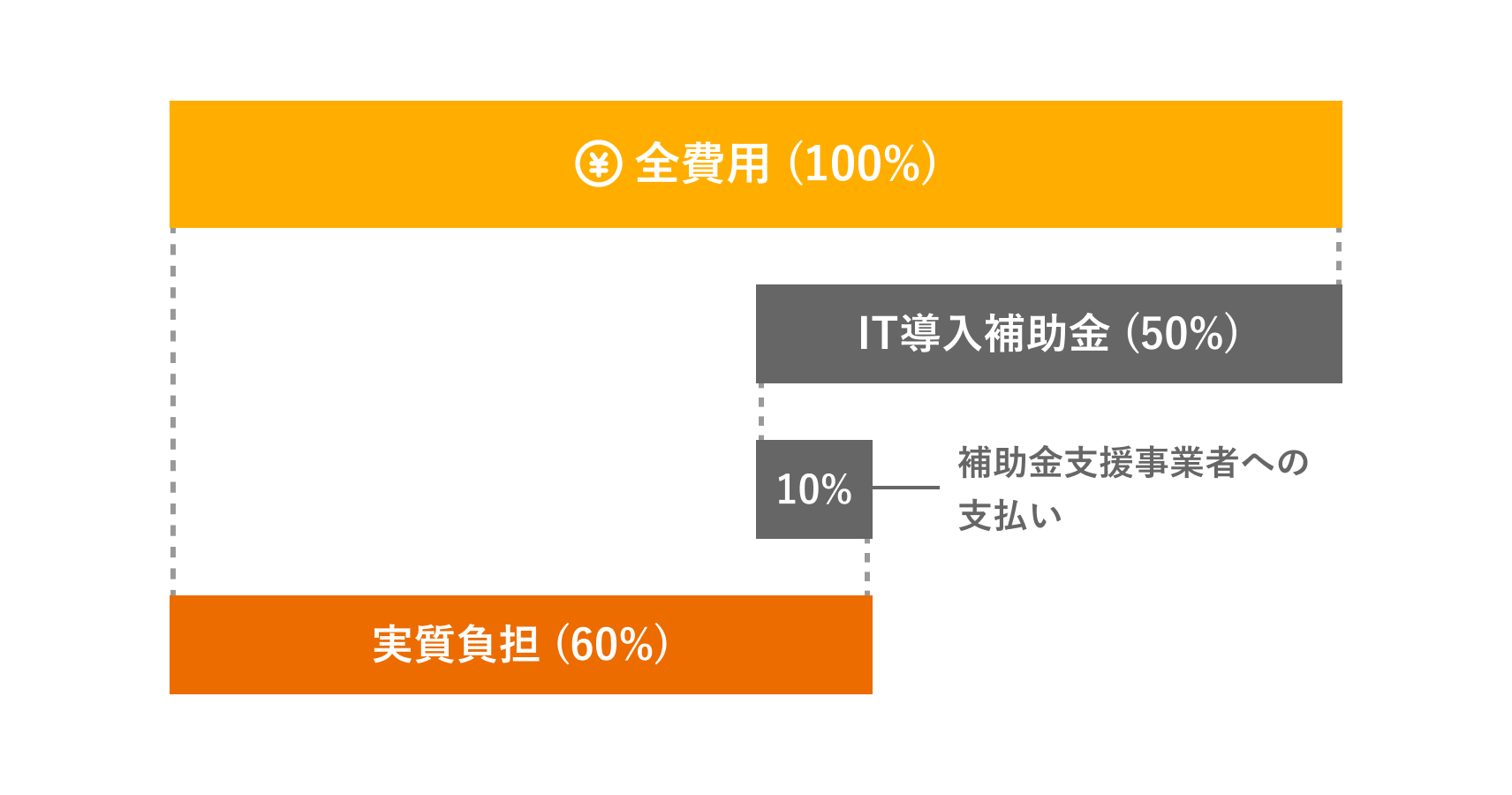 補助金の仕組みの画像