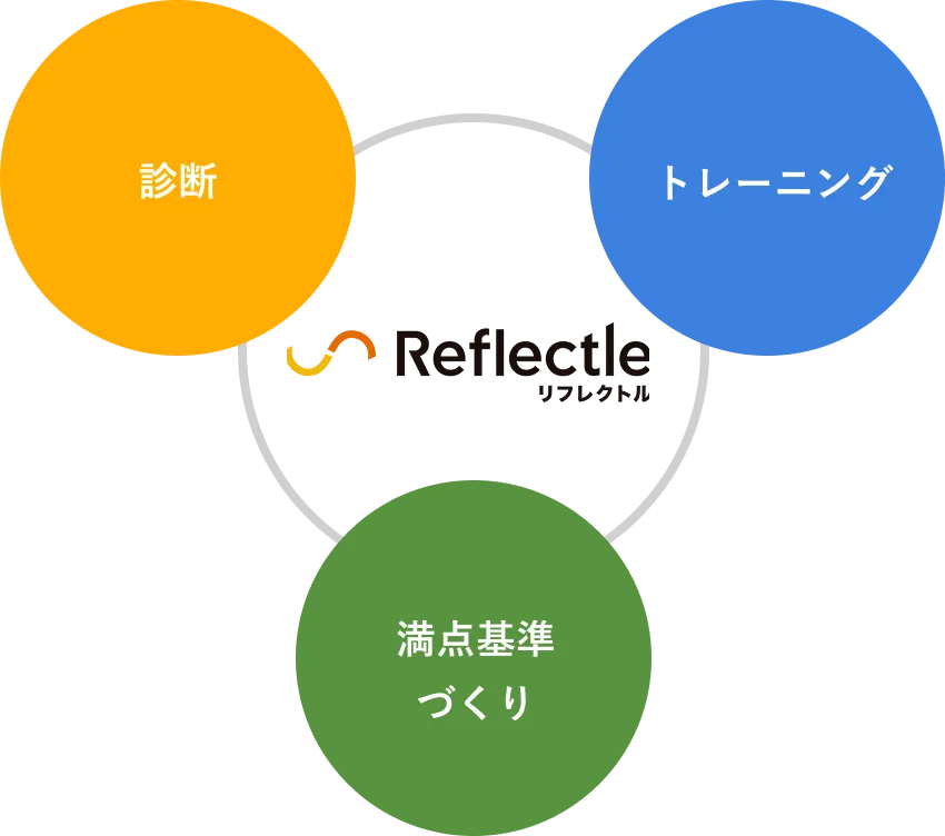 リフレクトルのイメージ画像