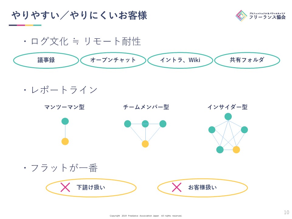 レポートライン