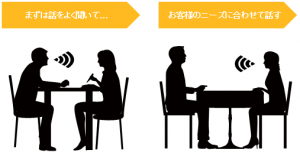 営業商談が踏むべき段階